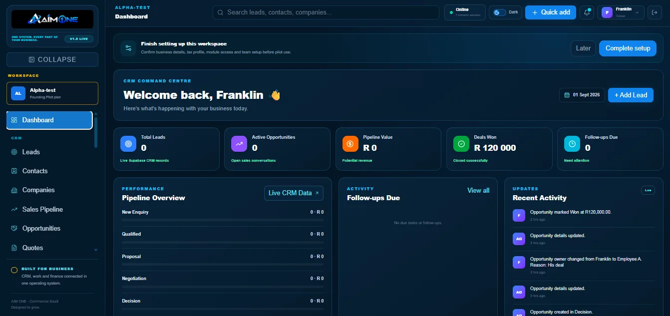 AIM One CRM dashboard showing sales pipeline, deals won and recent activity